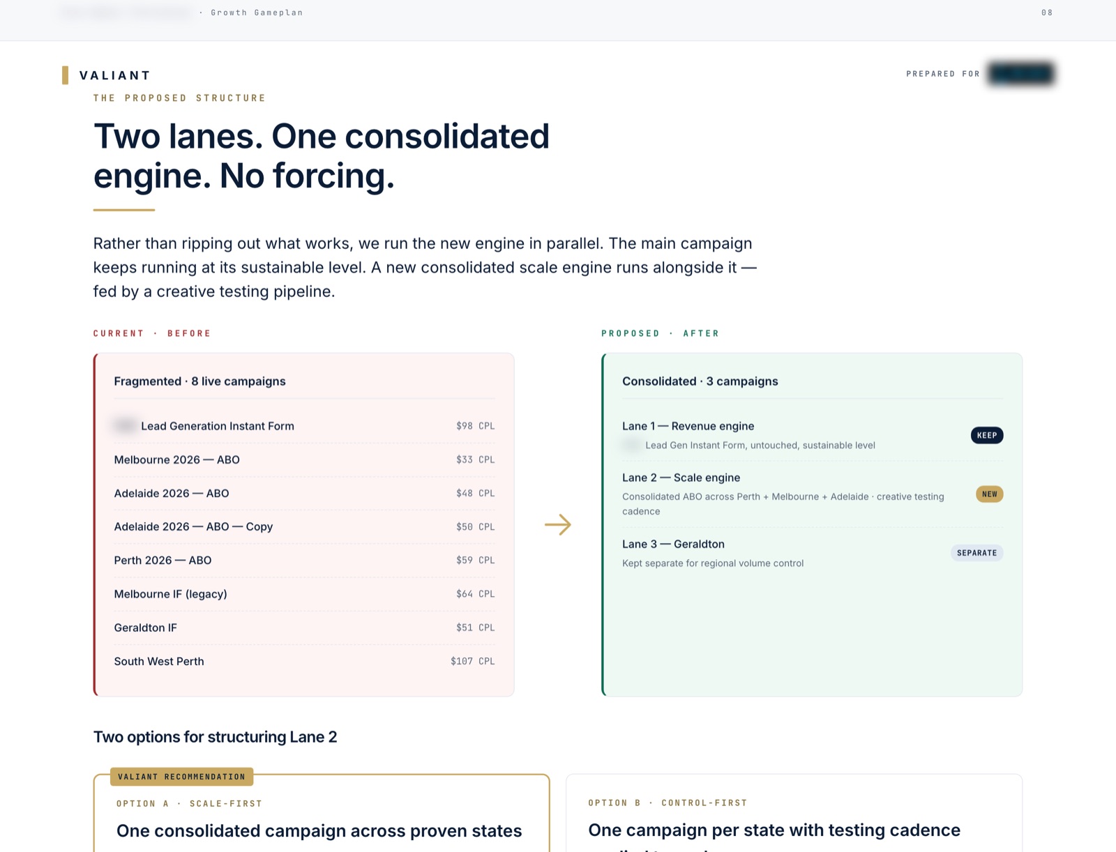 Audit page: proposed campaign structure, before and after